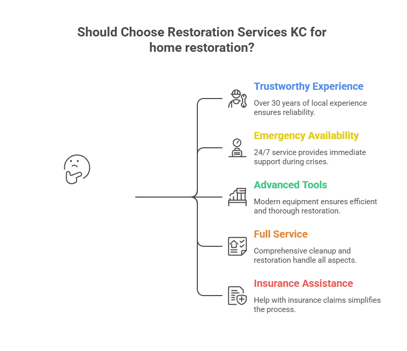 Why Homeowners Trust Restoration Services KC